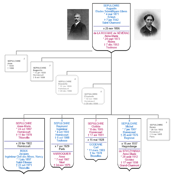 00-genealogie-Augustin.png - Généalogie proche d'Augsutin et Anne-marie